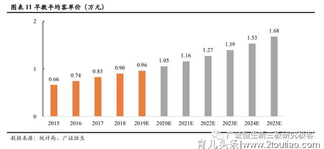 早教与托育两大千亿市场的机遇