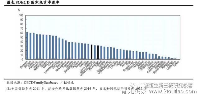 早教与托育两大千亿市场的机遇