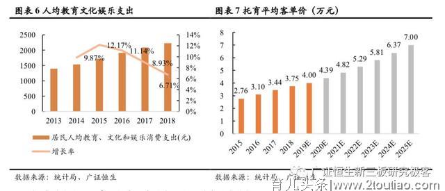 早教与托育两大千亿市场的机遇