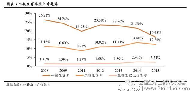 早教与托育两大千亿市场的机遇