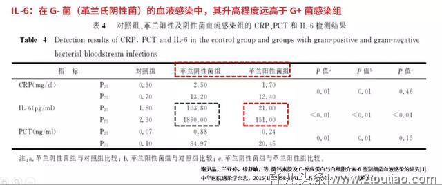 儿童感染性疾病管理中，如何更好的与时间赛跑？