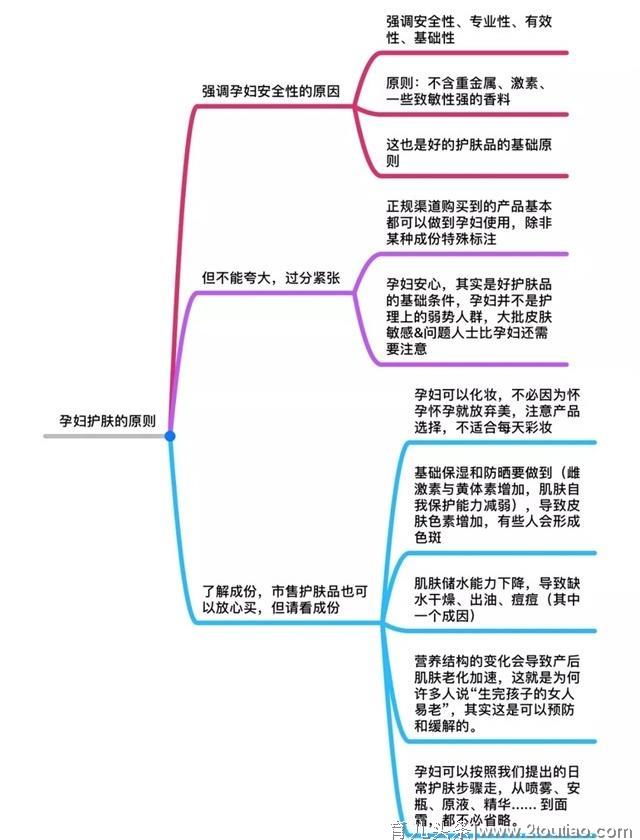 孕期护肤能做啥，不能做啥？记住这些护肤品，孕妇一定不能碰