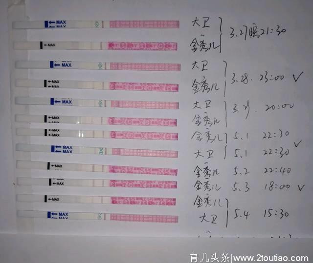 头胎，备孕5个月宝宝终于来了，谈谈我的备孕经历，附个人建议