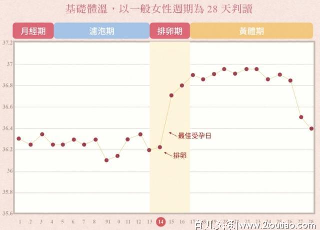 “姨妈”刚走就同房，对备孕妈妈有什么影响？女性别不当回事