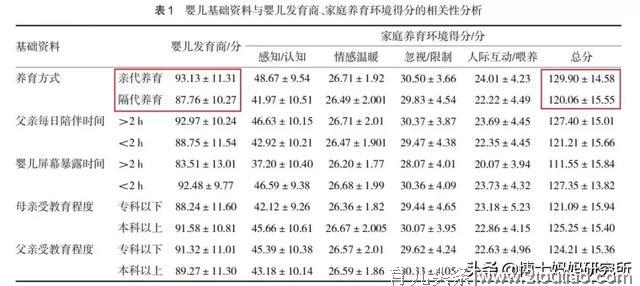 宝宝智商高低是天生的？究竟谁带的宝宝更聪明呢？