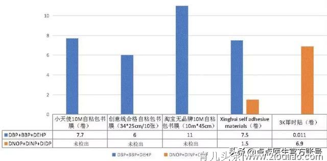 深圳市消委会提醒：包书纸或危害儿童健康，塑料包书膜请慎用