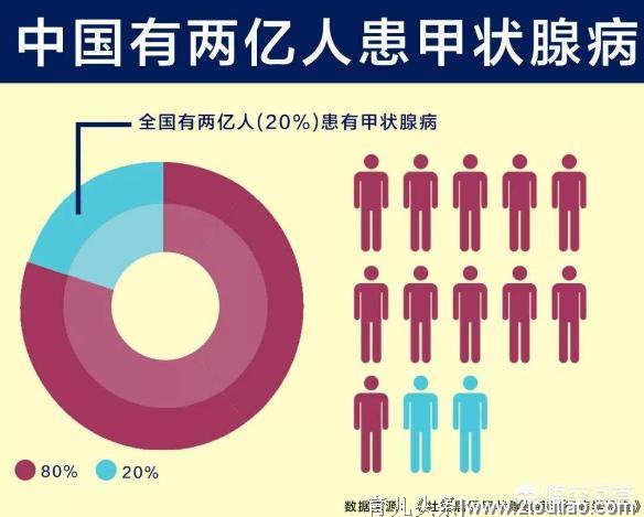 甲状腺结节、亚甲炎能吃海产品？给2亿甲状腺大军送福利了