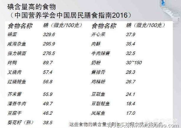 甲状腺结节、亚甲炎能吃海产品？给2亿甲状腺大军送福利了