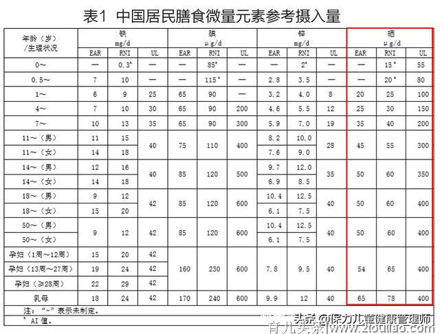 孩子经常生病，原来是调皮的“硒捣蛋，父母得注意