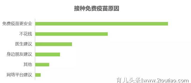 小豆苗发布《2019年中国家长对儿童健康服务的态度和行为报告》