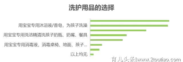 小豆苗发布《2019年中国家长对儿童健康服务的态度和行为报告》