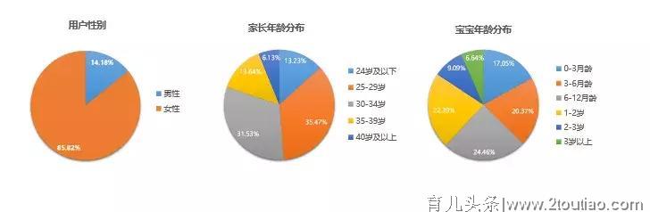 小豆苗发布《2019年中国家长对儿童健康服务的态度和行为报告》