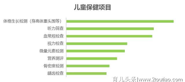 小豆苗发布《2019年中国家长对儿童健康服务的态度和行为报告》