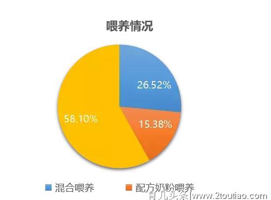 小豆苗发布《2019年中国家长对儿童健康服务的态度和行为报告》