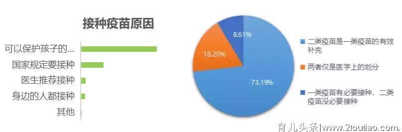 小豆苗发布《2019年中国家长对儿童健康服务的态度和行为报告》