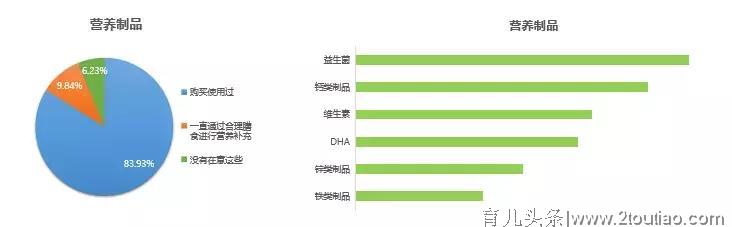 小豆苗发布《2019年中国家长对儿童健康服务的态度和行为报告》