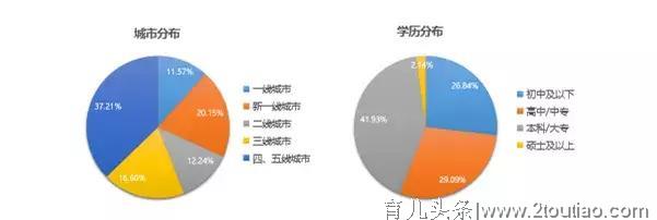 小豆苗发布《2019年中国家长对儿童健康服务的态度和行为报告》