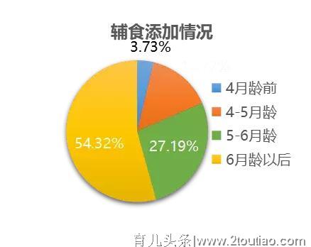 小豆苗发布《2019年中国家长对儿童健康服务的态度和行为报告》