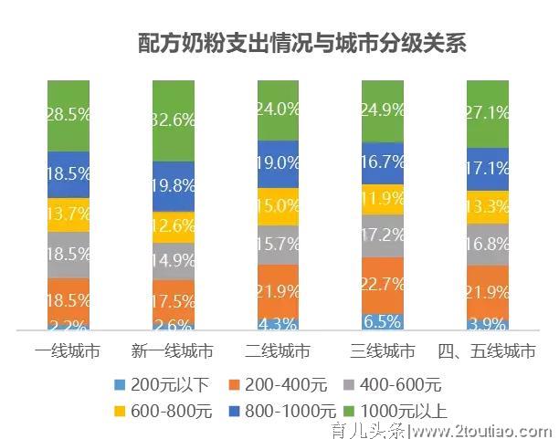 小豆苗发布《2019年中国家长对儿童健康服务的态度和行为报告》