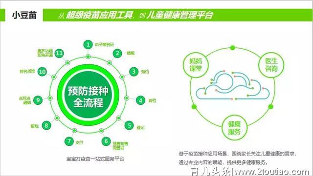 小豆苗发布《2019年中国家长对儿童健康服务的态度和行为报告》