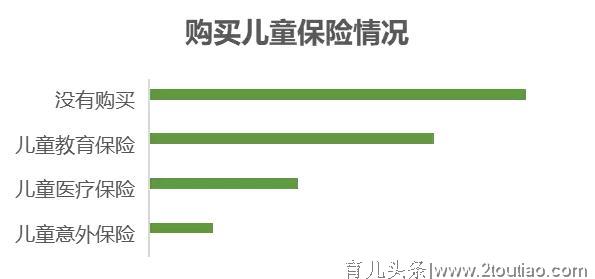 小豆苗发布《2019年中国家长对儿童健康服务的态度和行为报告》