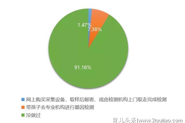 小豆苗发布《2019年中国家长对儿童健康服务的态度和行为报告》