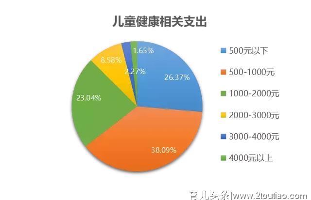 小豆苗发布《2019年中国家长对儿童健康服务的态度和行为报告》