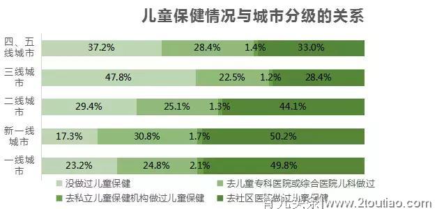 小豆苗发布《2019年中国家长对儿童健康服务的态度和行为报告》