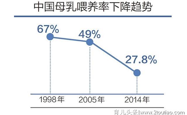 母乳不足，喂奶简直就像受刑？掌握3项必备技能，母乳喂养很简单