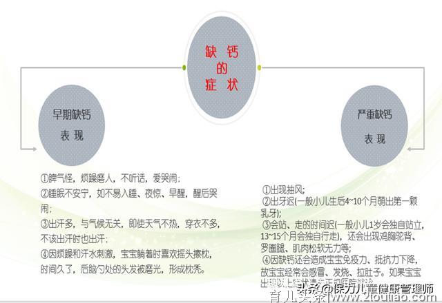 给孩子补钙，补的是妈妈的焦虑，快来自测看一看