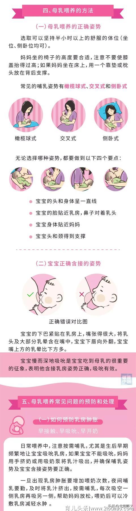 世界母乳喂养周 | 一图读懂 母乳喂养~