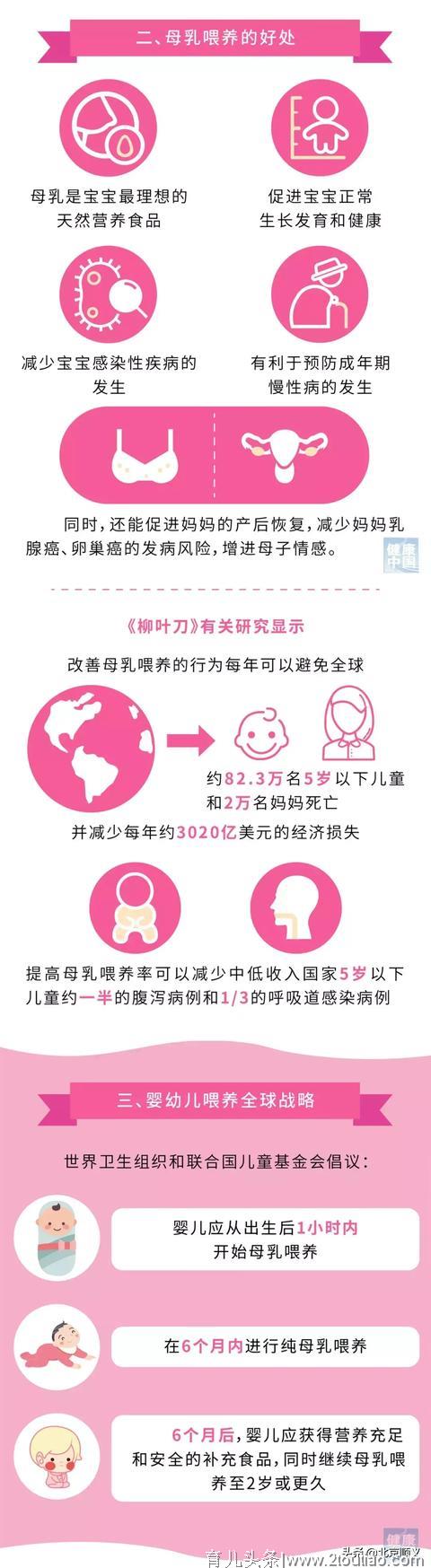 世界母乳喂养周 | 一图读懂 母乳喂养~