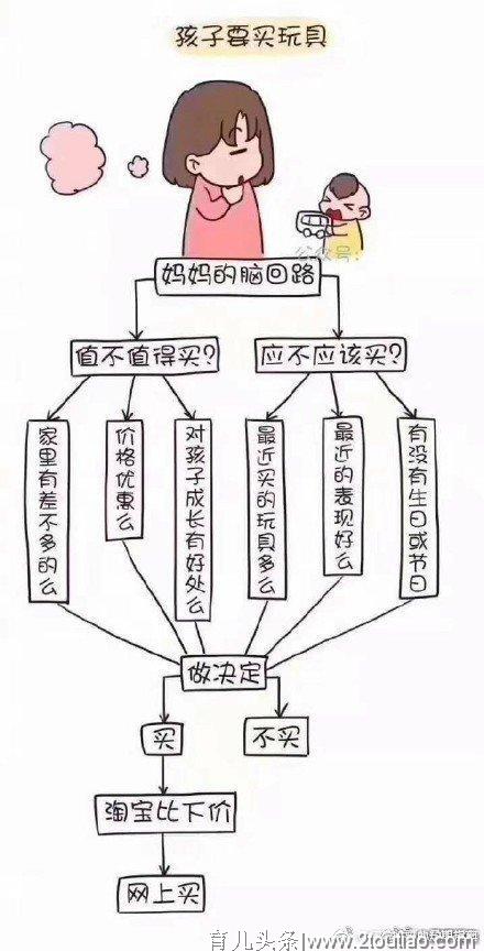 天下妈妈一样能干，天下爸爸一般黑，哈哈……养娃路上就是不一样