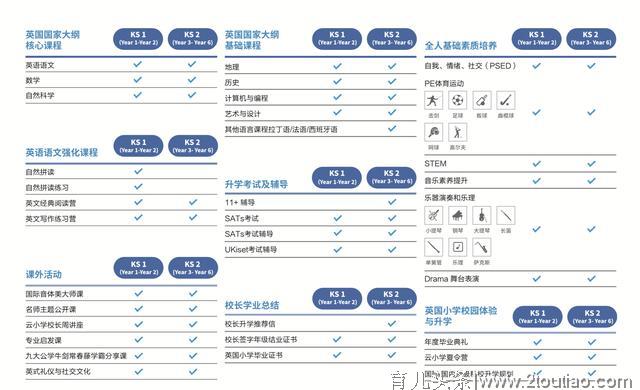 英国学龄前儿童的早教班和兴趣班