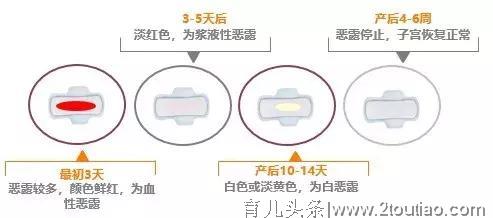 赵丽颖产后首发照片：女明星的产后修复都是怎么做的？