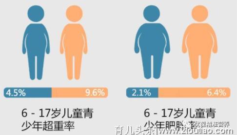 学龄儿童青少年超重肥胖的判定标准