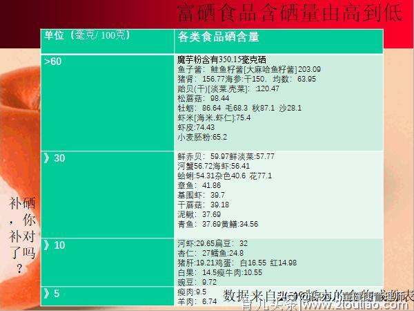 补硒选这7类平价食物，带你去世界硒都揭开硒的“神秘面纱”