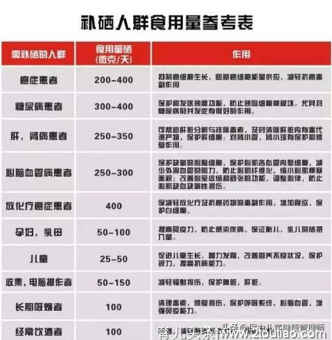 补硒选这7类平价食物，带你去世界硒都揭开硒的“神秘面纱”