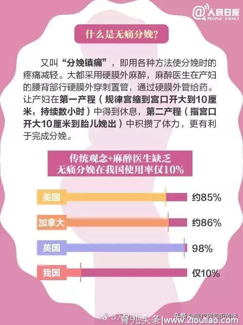 无痛分娩影响孩子智力？收藏转给身边的准妈妈