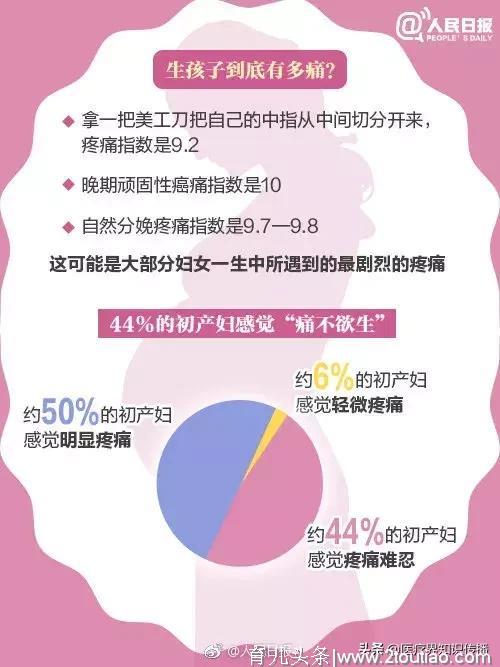 无痛分娩影响孩子智力？收藏转给身边的准妈妈