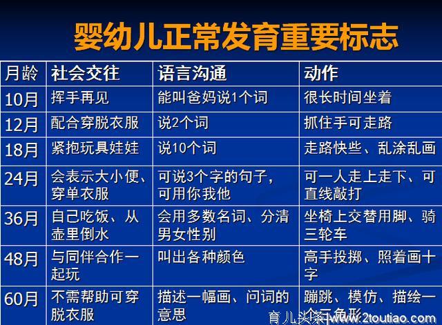 你的孩子聪不聪明？小儿如何测试智力水平，早日识别智力发育障碍