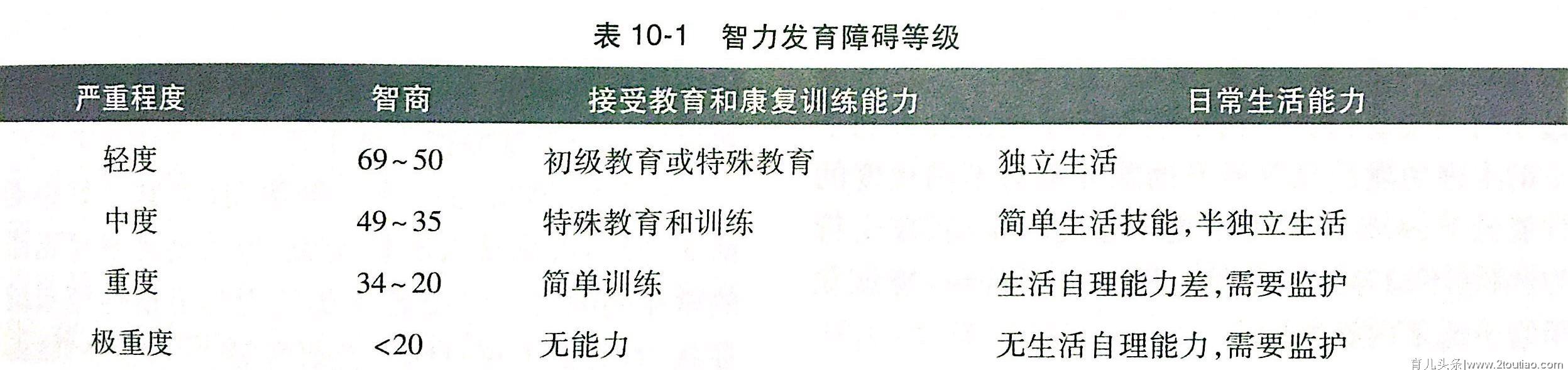 你的孩子聪不聪明？小儿如何测试智力水平，早日识别智力发育障碍