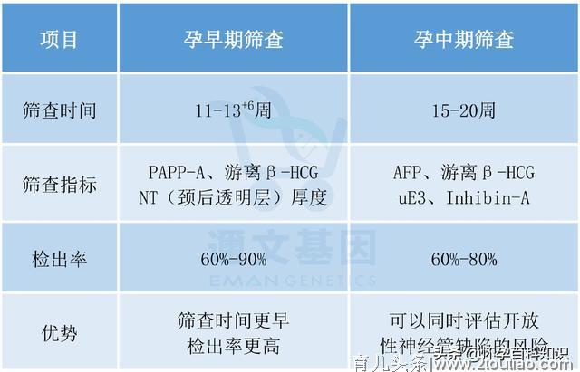 唐筛到底要不要做？一文告诉你答案，孕妈不必再纠结