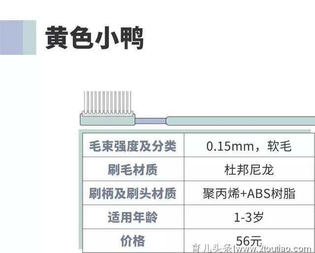 牙刷选不好，牙齿好不了！团长实测11款儿童牙刷