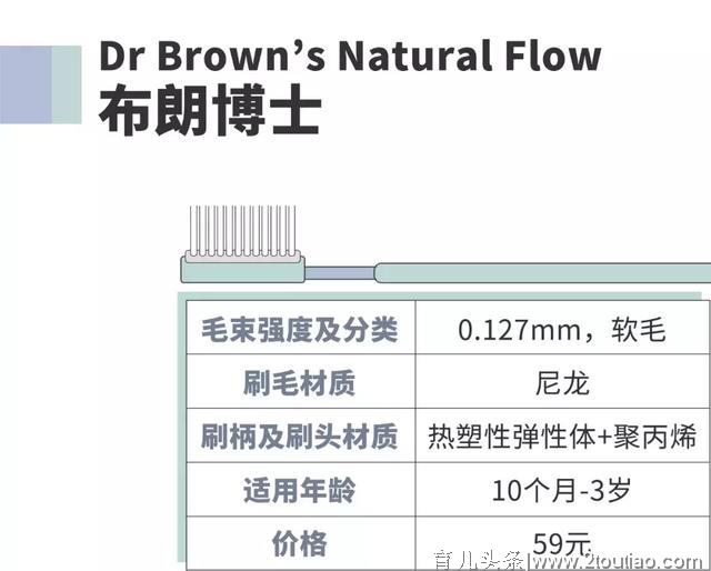 牙刷选不好，牙齿好不了！团长实测11款儿童牙刷