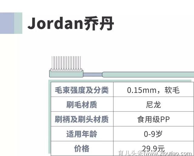 牙刷选不好，牙齿好不了！团长实测11款儿童牙刷