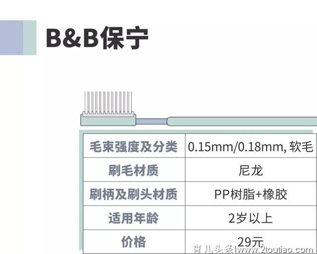 牙刷选不好，牙齿好不了！团长实测11款儿童牙刷