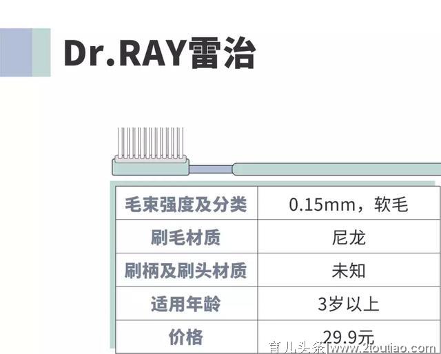 牙刷选不好，牙齿好不了！团长实测11款儿童牙刷