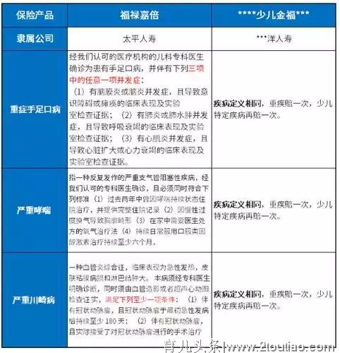 福禄嘉倍适合儿童吗？一款适合少儿的重疾险长啥样？