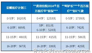 福禄嘉倍适合儿童吗？一款适合少儿的重疾险长啥样？